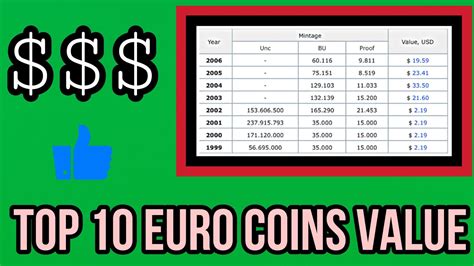 Top 10 Euro Coin Value Nominal 2 Euro Coins Rare Youtube
