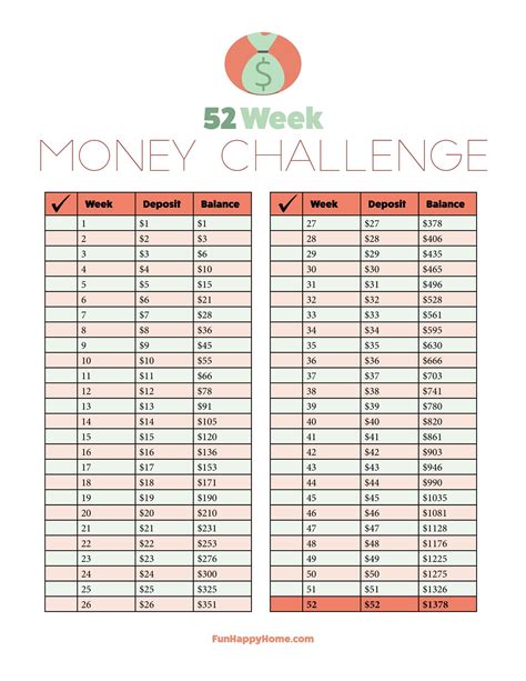 100 Day Money Challenge Chart