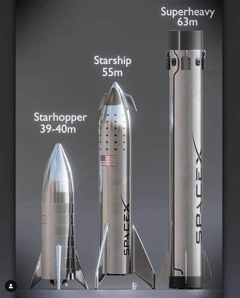 Pictures of fictional spacecraft size comparison hos ting. Spacex Starship Size - J Jtlkh Tf6wzm : 18) at spacex's ...