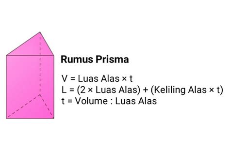 Rumus Volume Prisma Segitiga Dan Luas Permukaannya