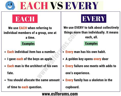 EACH vs EVERY: How to Use Every vs Each Correctly | Learn english, Learn english grammar, Learn 