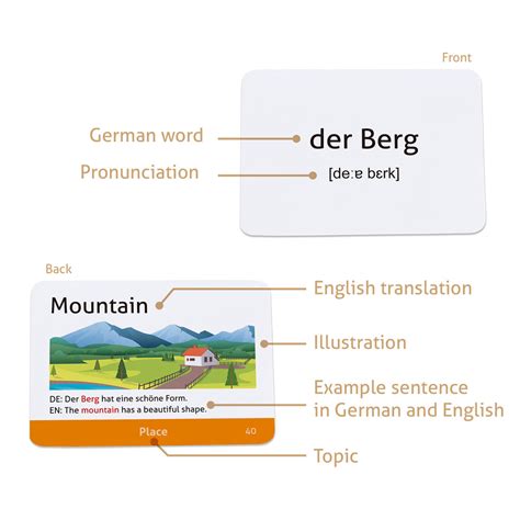 German Vocabulary Flashcards With Full Color Pictures