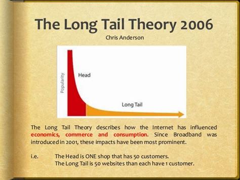 The Long Tail Theory