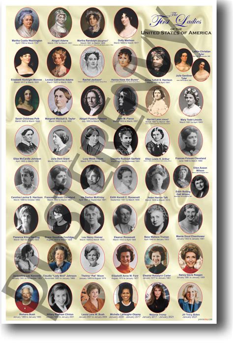 American History The First Ladies Of The United States Classroom Poster Fp123