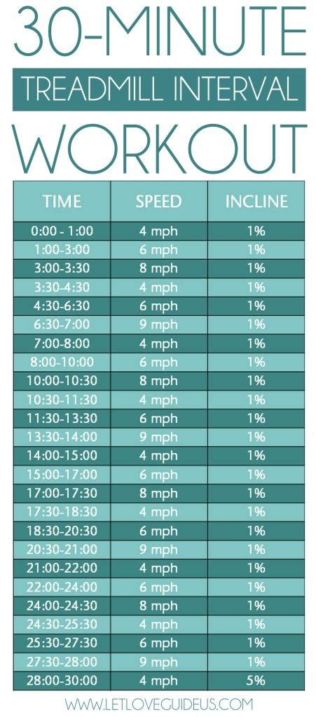 30 minute treadmill interval workout interval treadmill workout interval workout good