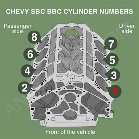 What Is The Chevy 350 Firing Order With Diagram