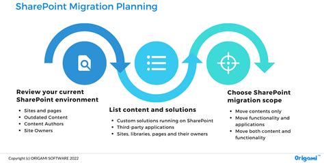 Sharepoint Migration The Ultimate Guide To Planning And Tools — Origami
