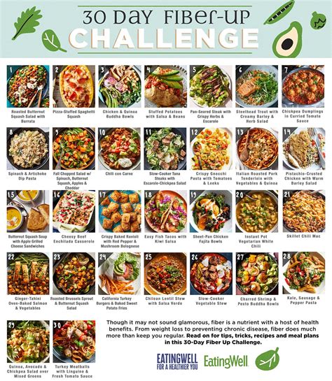 30 Day Eat More Fiber Challenge High Fiber Meal Plan Fiber Rich