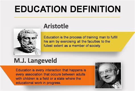 Education Definition By Authors Definition Hjo