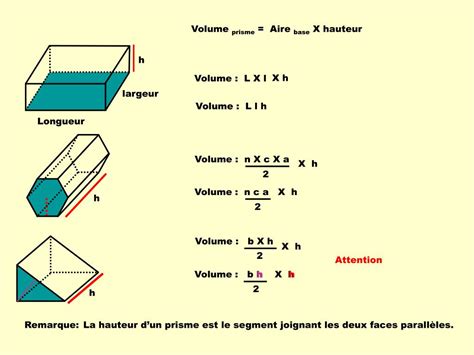 Ppt Formule Des Volumes Des Solides Powerpoint Presentation Free