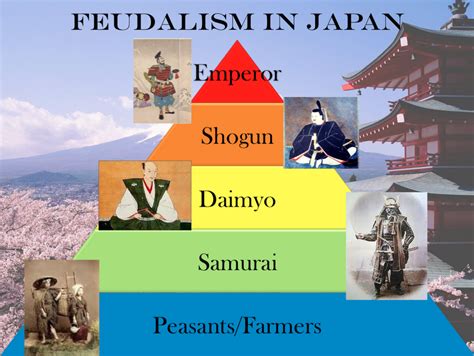 Feudalism In The Middle Ages Definition Silopesbook