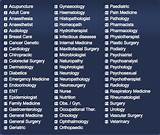 All Doctor Specialties Pictures
