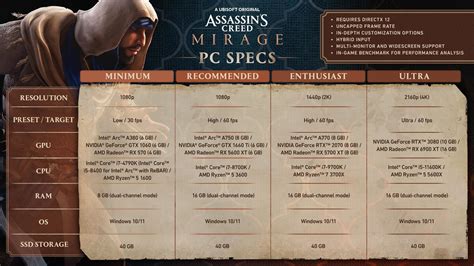 Assassin S Creed Mirage Minimum And Recommended PC Requirements