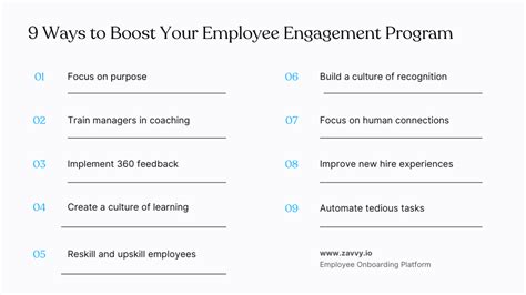 How To Create Effective Employee Engagement Programs Free Templates