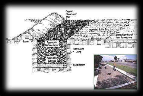 Stormwater Infiltration Trench Design