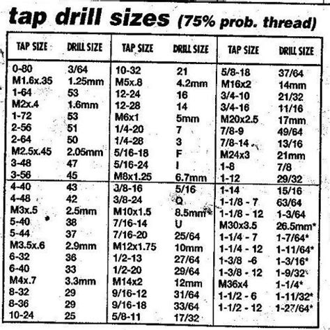 Tap To Drill Bit Size Chart