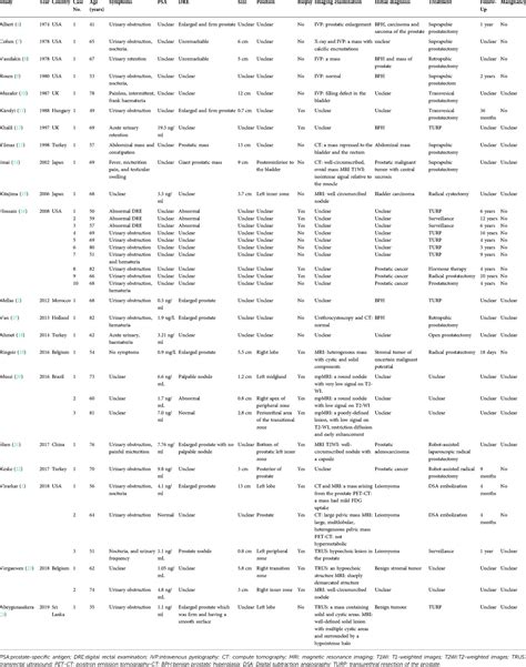 Frontiers Leiomyoma Of The Prostate：a Case Report And Systematic Review