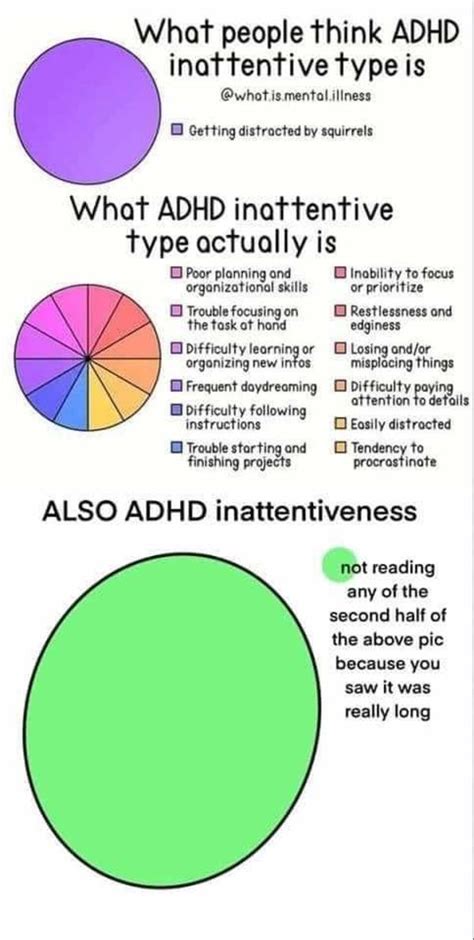 What People Think Adhd Inattentive Type Is Edit Attention Deficit