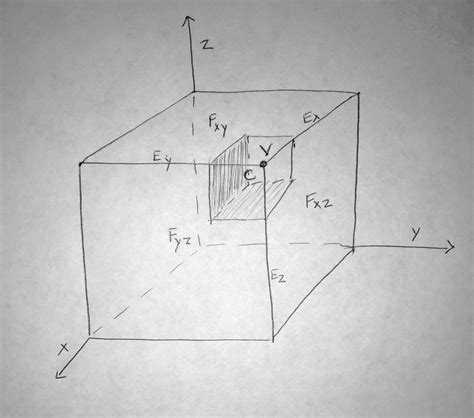 Tikz Pgf 3D Cube Within A Cube TeX LaTeX Stack Exchange