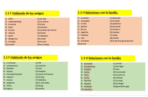 Spanish Worksheets Ks3 Ks4 Gcse Language Teaching Resources ǀ Tes