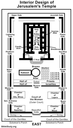 Layout Of An Orthodox Church