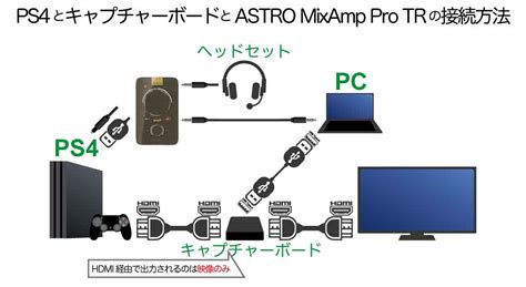 Although astro on the go is meant for subscribers to watch astro channels on their mobile devices, you can also use this service to watch astro online on your regular pc!. キャプチャーボードと『ASTRO MixAmp Pro』のコンビが便利すぎる件│HowMewハウミュー