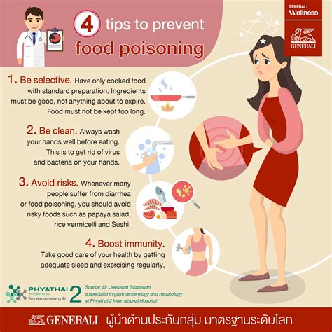How Long Does Food Poisoning Take Chorely