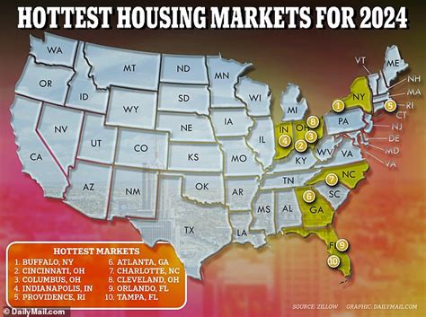 the hottest housing markets for 2024 have been revealed by experts at zillow which cities made