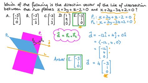 Question Video Determining The Direction Vector Of The Line Of
