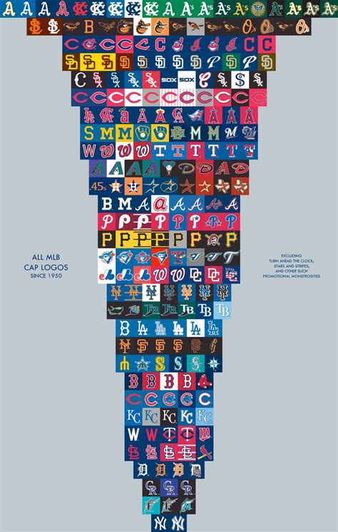 All The Different Permutations Of Every Mlb Logo Over The Years My