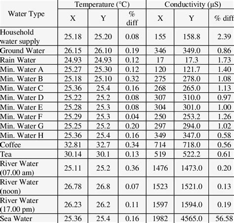 conductivity of water table my xxx hot girl