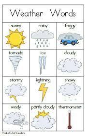 El clima (weather) se puede describir como: Imagen relacionada | Ingles para preescolar, Ingles basico ...