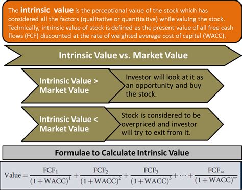 Therefore, a higher discount rate is used, which has. Intrinsic Value | Define, Calculate, Formula, vs. Market ...
