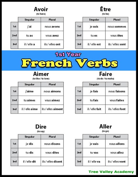 Printable French Verb Conjugation Chart Printable Word Searches