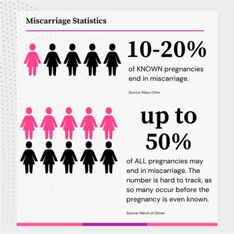 Miscarriages What Are The Risks First Choice Health Services