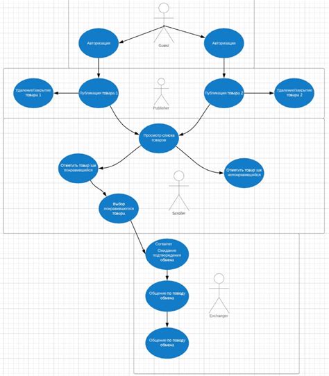 Создать мем Uml Use Case Diagram Web Server архитектура Symfony Frameworkсхема Use Case