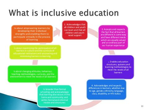 Inclusive Education Infographic