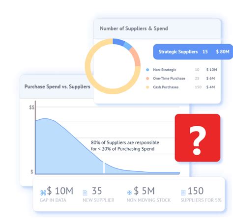 What Is Tail Spend Management How To Manage Tail Spend