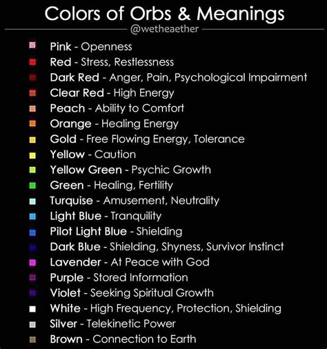 ʟ ᴜ ɴ ᴀ ☾ On Instagram Colors Of Orbs And Meanings Post By Wetheaether
