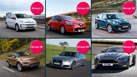 Review car insurance groups Service Near Me