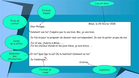 Comment Ecrire Une Lettre Amicale En Francais Exemple De Lettre