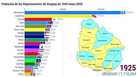 População Dos Departamentos Do Uruguai De 1840 A 2020 Em 2023 Uruguai