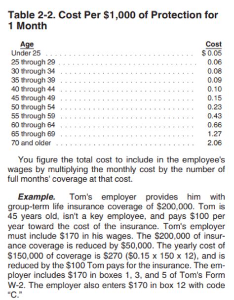 Income taxes in the u.s. Group Term Life Insurance - McCarthy Stevenot Agency, Inc