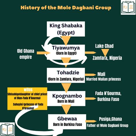 history and origin of the gonjas maahcap medium
