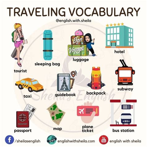 An English Speaking Poster With The Words Traveling Vocabulary In