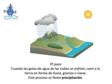 Ppt El Ciclo Del Agua Powerpoint Presentation Free Download Id2706485