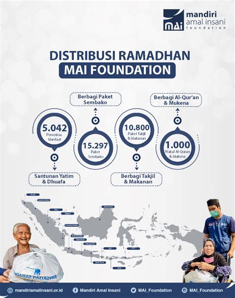 Distribusi Ramadhan 1441 H Mai Foundation Badan Amil Zakat Mai