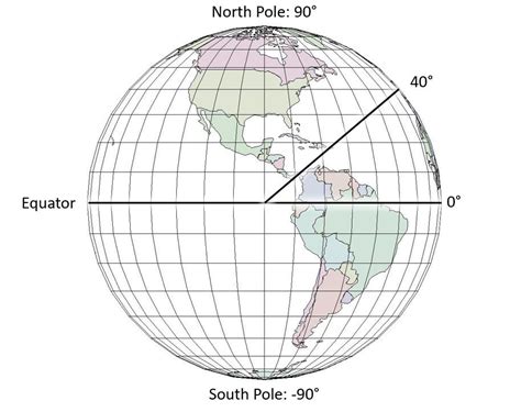 Latitude Wikipedia
