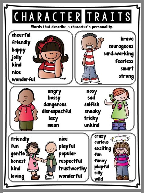 Pin By Anna Messina On Anchor Charts Character Traits List Character