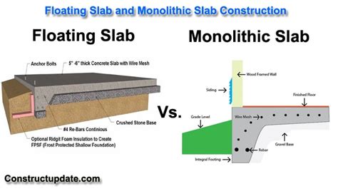 Floating Slab Vs Monolithic Slab What Is Floating And Monolithic Slab